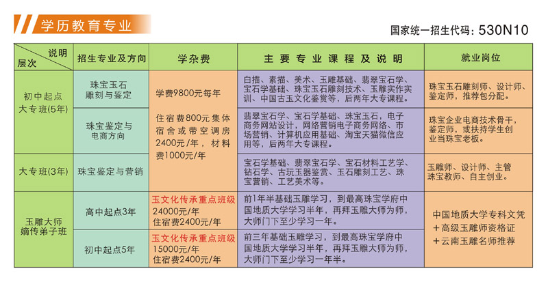 2019招生专业及收费标准